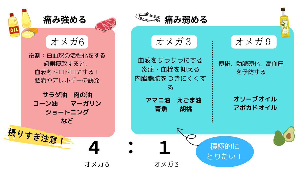 医食同源Lab tweet media