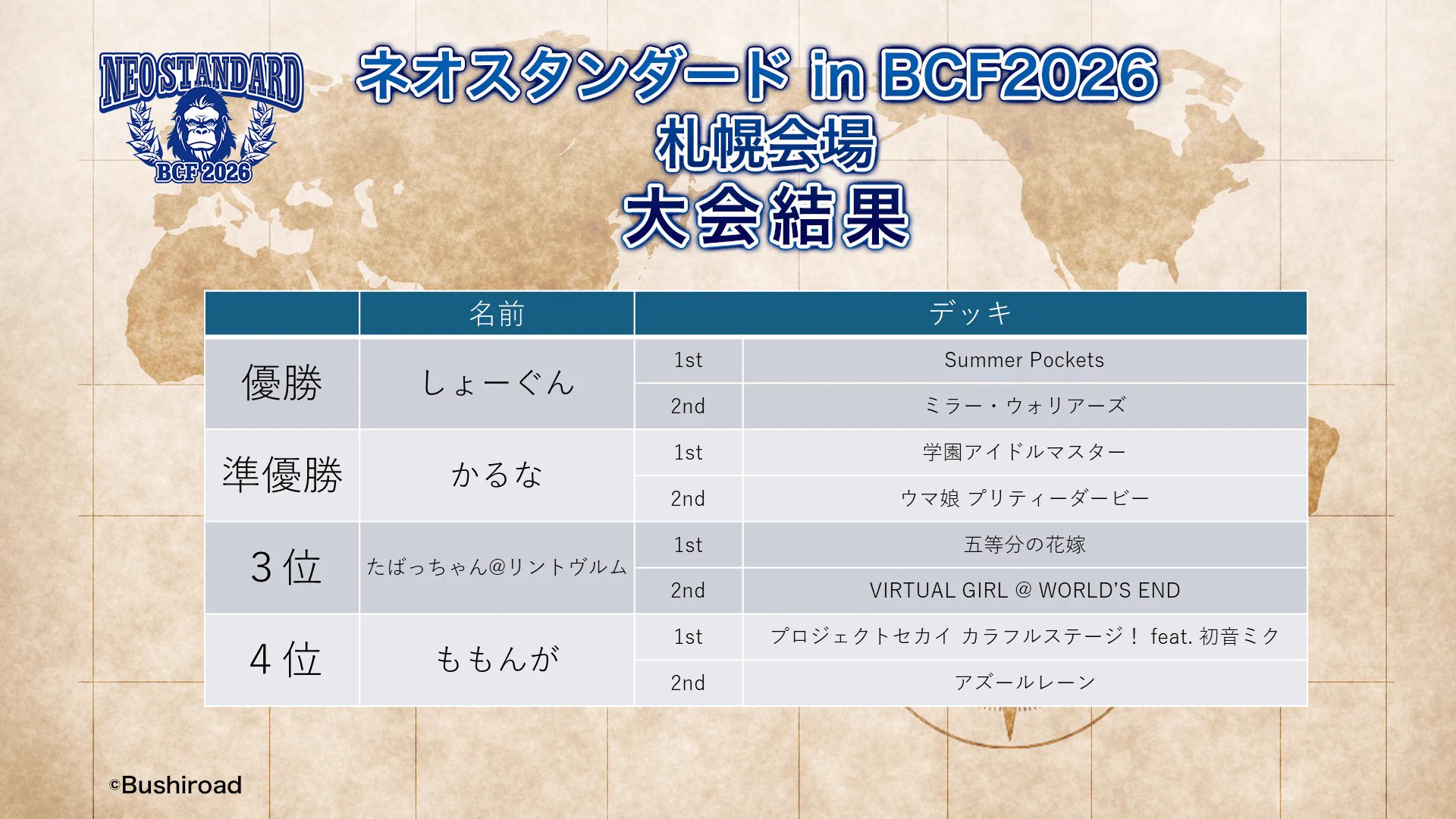 ヴァイスシュヴァルツ公式 on X: 