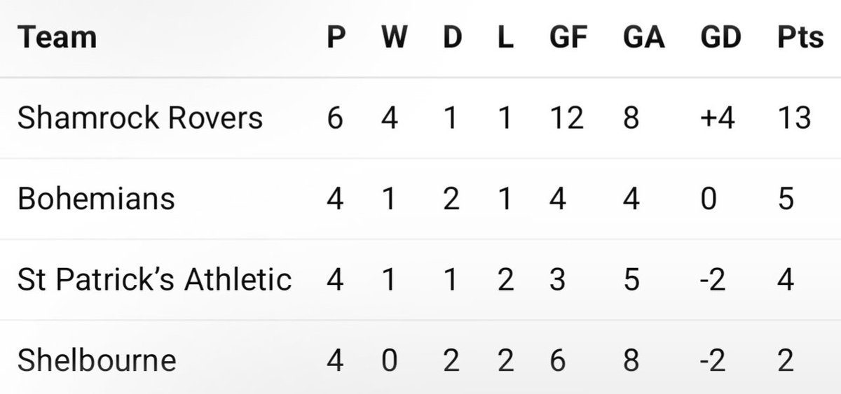 Ronan Brennan (@brennanro) on Twitter photo 