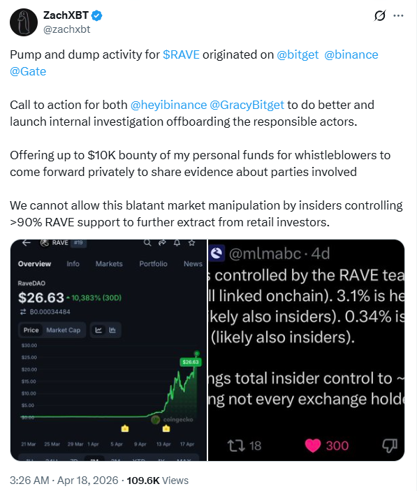 Jani_Jenus's tweet image. Cu @zachxbt bốc mẽ $RAVE bị thao túng giá bởi #Binance, #Bitget và #Gate

Nhưng mà bọn sàn nó hỏi lại:"Ủa tao kêu bọn mày vào long short hay sao mà quay ra tố"

Giờ MM thích lái sao thì lái, lên bốc mẽ đúng kiểu ngây ngô thật.