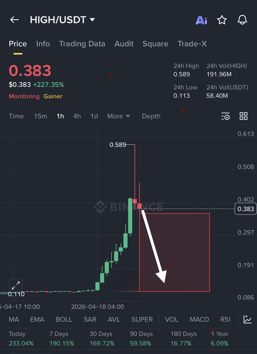Crypto with Haris ₿ tweet media