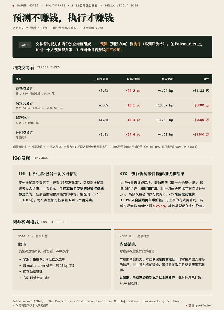 leifu _/ tweet media