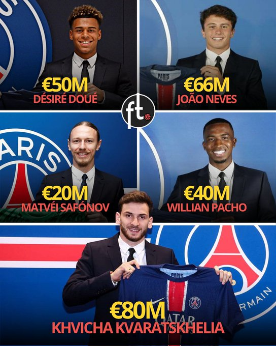 باريس سان جيرمان نافذة انتقالات أقرب إلى تحفة بناء ! في صيف 2024/25، النادي الباريسي لم يكتفِ بالتعاقدات بل أعاد تشكيل مشروعه بالكامل. كفاراتسخيليا 80 مليون يورو. جواو نيفيش 66 مليون يورو. ديسيريه دويه 50 مليون يورو. ويليان باتشو 40 مليون يورو. ماتفي سافونوف 20 مليون يورو. استثمار ضخم ورهان واضح على المستقبل. المصدر: Football Tweet 
