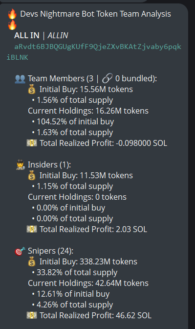 badattrading_'s tweet photo. $ALLIN (CA aRvdt6BJBQGUgKUfF9QjeZXvBKAtZjvaby6pqkiBLNK) doesn't have insiders, snipers have 4.3%, team has 1.6% per devsnightmare. ityuarb.sol, 0xmmu are top holders. Top wallet has 22.1% of the supply.

A cluster has 3.3% on the bubblemap, CEX map cluster has 46% (bit low). Binance funded wallets have 20.5%, Coinbase 7.4% (low, red flag), Mexc 11.2% (high), Change Now 0.8%, OKX 5%.

Top 70 holders have 93.8%, top 10 have 20.6%, 260 holders with an average bag at $120. Nfa