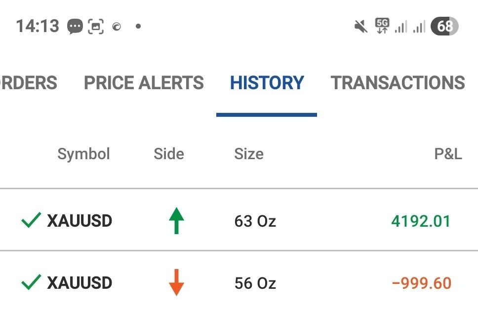 DBX_OF_LAGOS's tweet photo. I closed the initial sell setup at a drawdown of about $1k to allow for a $4k profit on the Buy setup.

Don't be too proud to make a change when you see an error in your setup. We are on the charts to make money, not to flex. Leave flexing for the forex influencers. Trading is serious business!