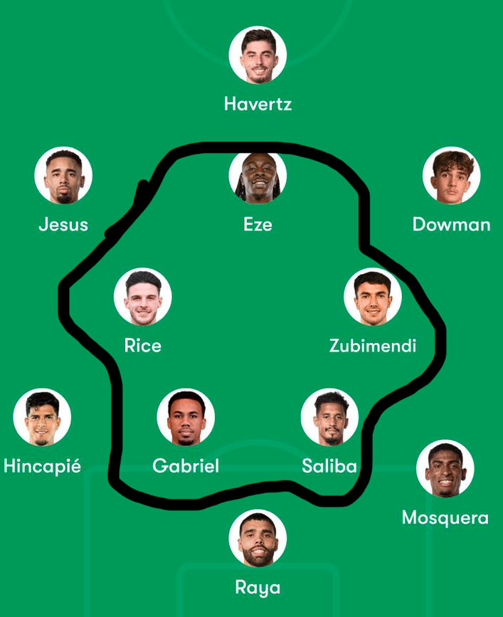 BeazAFC's tweet photo. @PeakSxnti In my opinion i would change everyone except these 5. https://t.co/p4iG4fT5b5