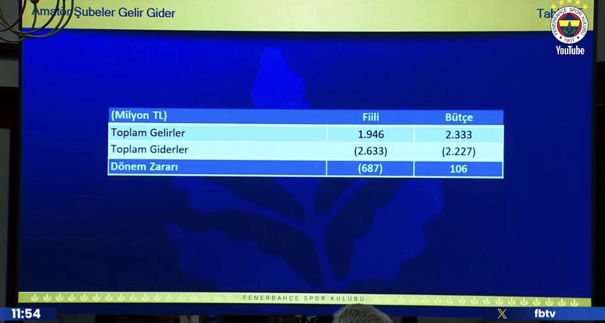 Fener Ajans 🇹🇷 tweet media