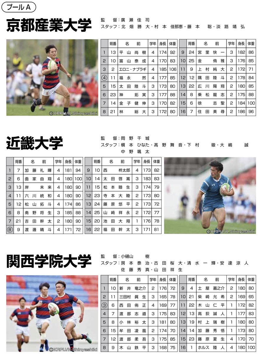 kansai_rugby's tweet image. 【関西セブンズフェスティバル】

＜チーム紹介🏉＞
4/19（日）東大阪市花園ラグビー場
サンコーインダストリー Presents
2026 関西セブンズフェスティバル

大学の部 12チーム

#ラグビー #RUGBY #セブンズ
#サンコーインダストリー
#関西セブンズフェスティバル
#関西セブンズ #花園