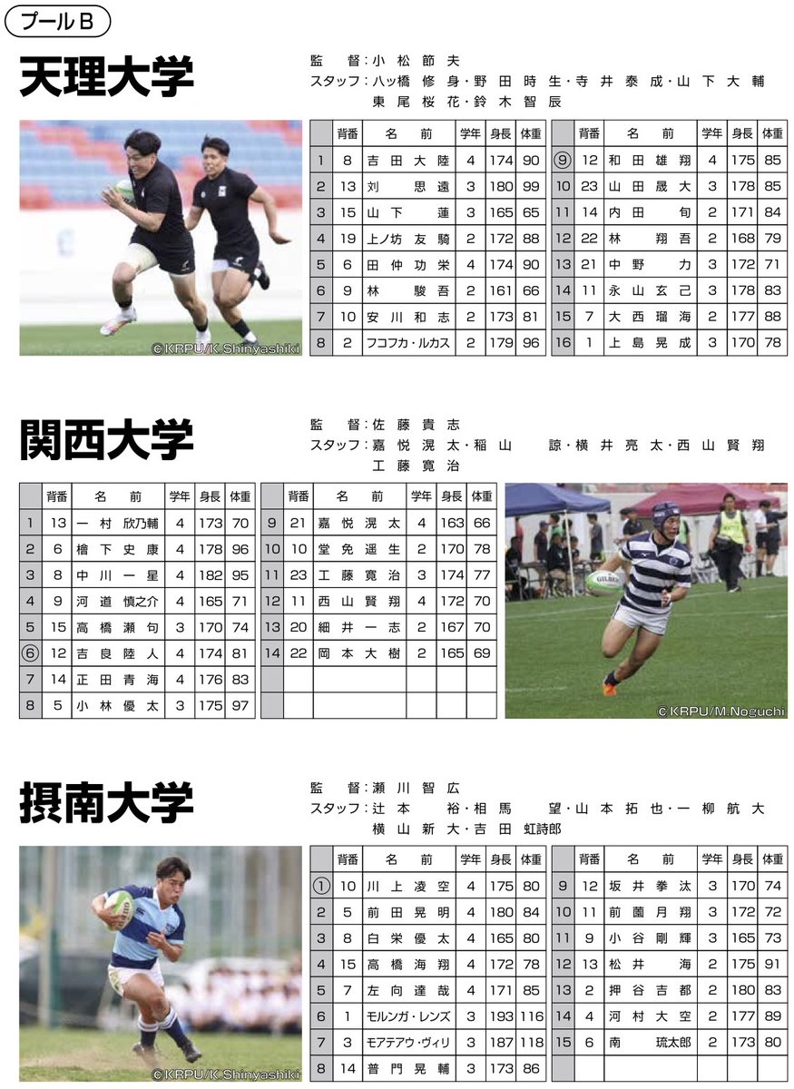 kansai_rugby's tweet image. 【関西セブンズフェスティバル】

＜チーム紹介🏉＞
4/19（日）東大阪市花園ラグビー場
サンコーインダストリー Presents
2026 関西セブンズフェスティバル

大学の部 12チーム

#ラグビー #RUGBY #セブンズ
#サンコーインダストリー
#関西セブンズフェスティバル
#関西セブンズ #花園