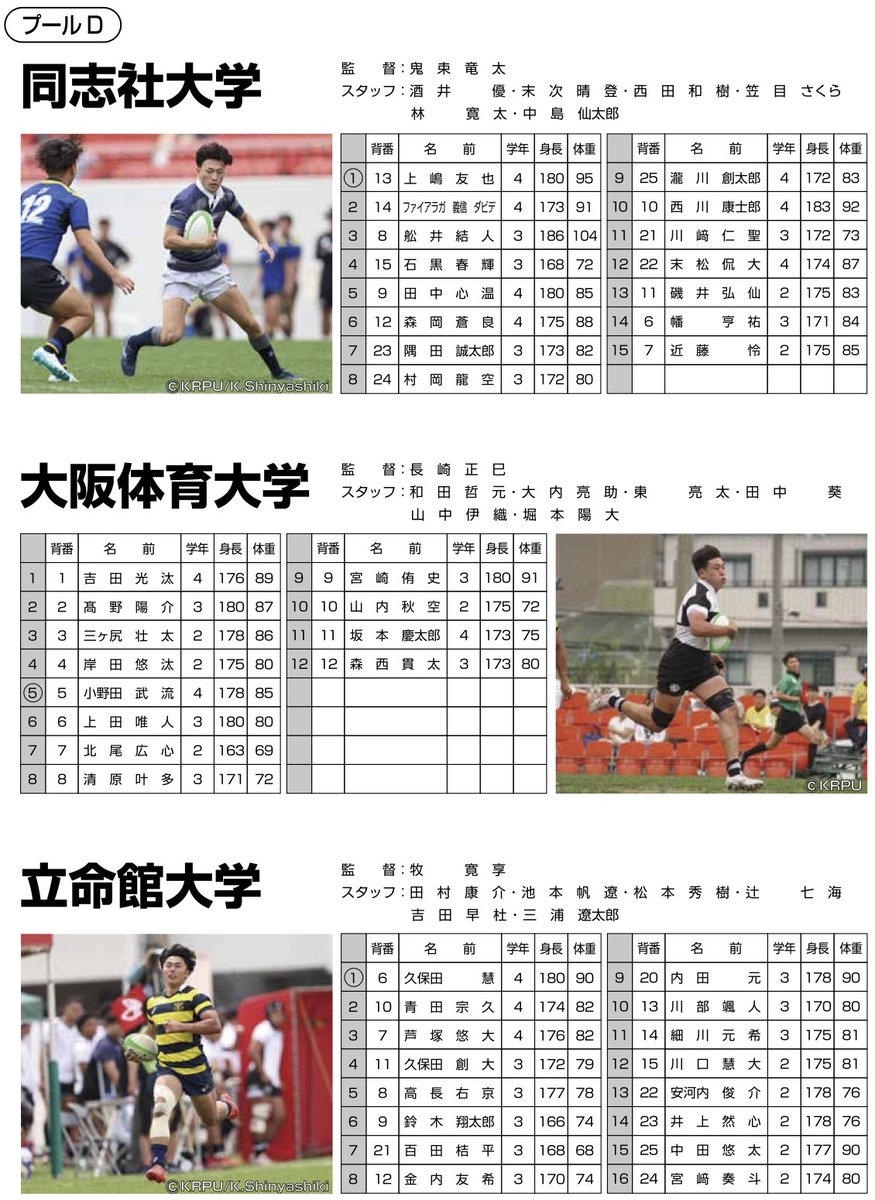 kansai_rugby's tweet image. 【関西セブンズフェスティバル】

＜チーム紹介🏉＞
4/19（日）東大阪市花園ラグビー場
サンコーインダストリー Presents
2026 関西セブンズフェスティバル

大学の部 12チーム

#ラグビー #RUGBY #セブンズ
#サンコーインダストリー
#関西セブンズフェスティバル
#関西セブンズ #花園