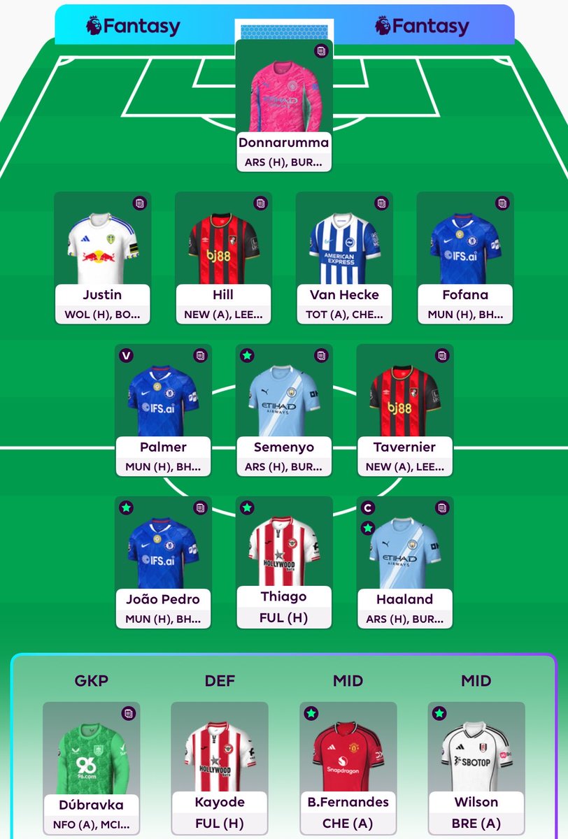 FPLCatTeam's tweet photo. GW33
OR 700k

6 transfers for -4:
In: Palmer, Fofana, Haaland, Tavernier, Van Hecke, Justin

Out: Gabriel, Rice, Ekitiké, Virgil, Rodon, Rogers

🍟Bench Boost
©️Haaland 🤖

#FPL https://t.co/aTeSPzMYa2