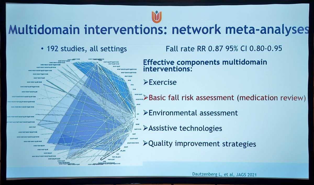 abelcedeno_'s tweet image. Hoy en #Difundiendo_con_hueso🦴, 

🧠 y 🦴 en la vejez: demencia y polimedicación 📈riesgo de #falls y #fx. La clave es un manejo integrado: ajuste #polypharmacy y adaptar #tto #OP a la #frailty. 💊🧓 #Geriatría

Fracture Prevention in Older Adults #WCO2026 #Osteocongress 🇨🇿