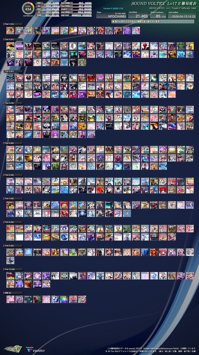  ︎︎ちいかわ5凸 tweet media