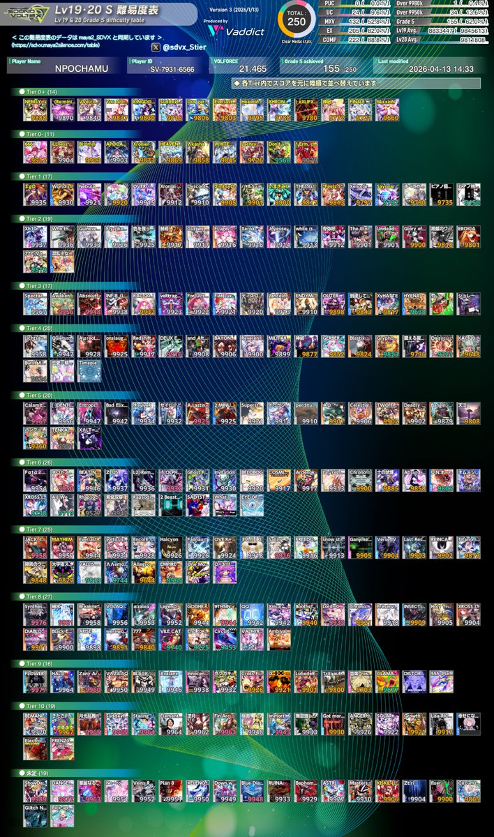  ︎︎ちいかわ5凸 tweet media