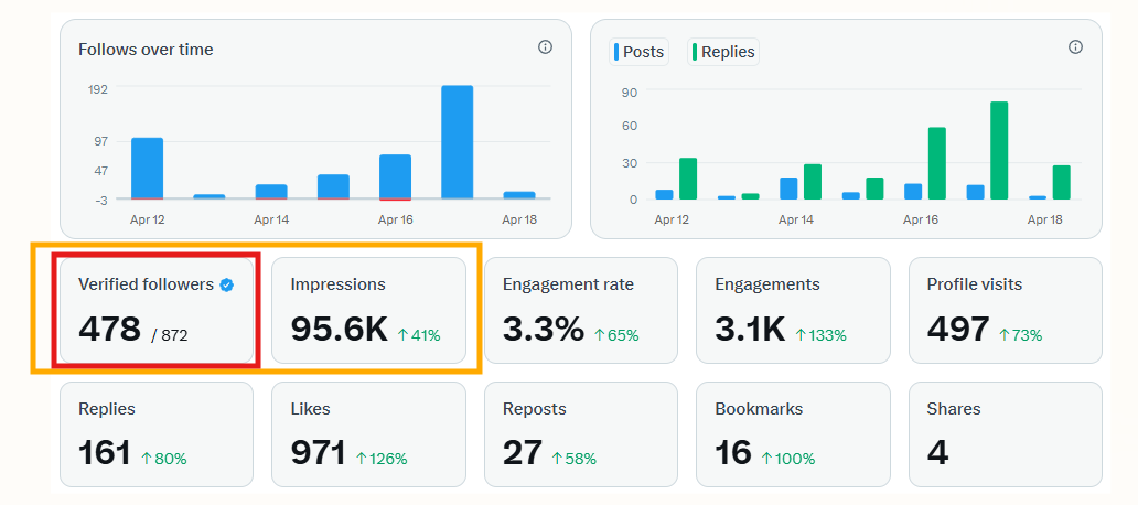 kalau lewat timeline langsung follow aja cuy, aku rajin jbjb kok 🫨 
mutualku juga kemana.... bantu repost atau kasih tanda coba biar saling menyilang 🇮🇩