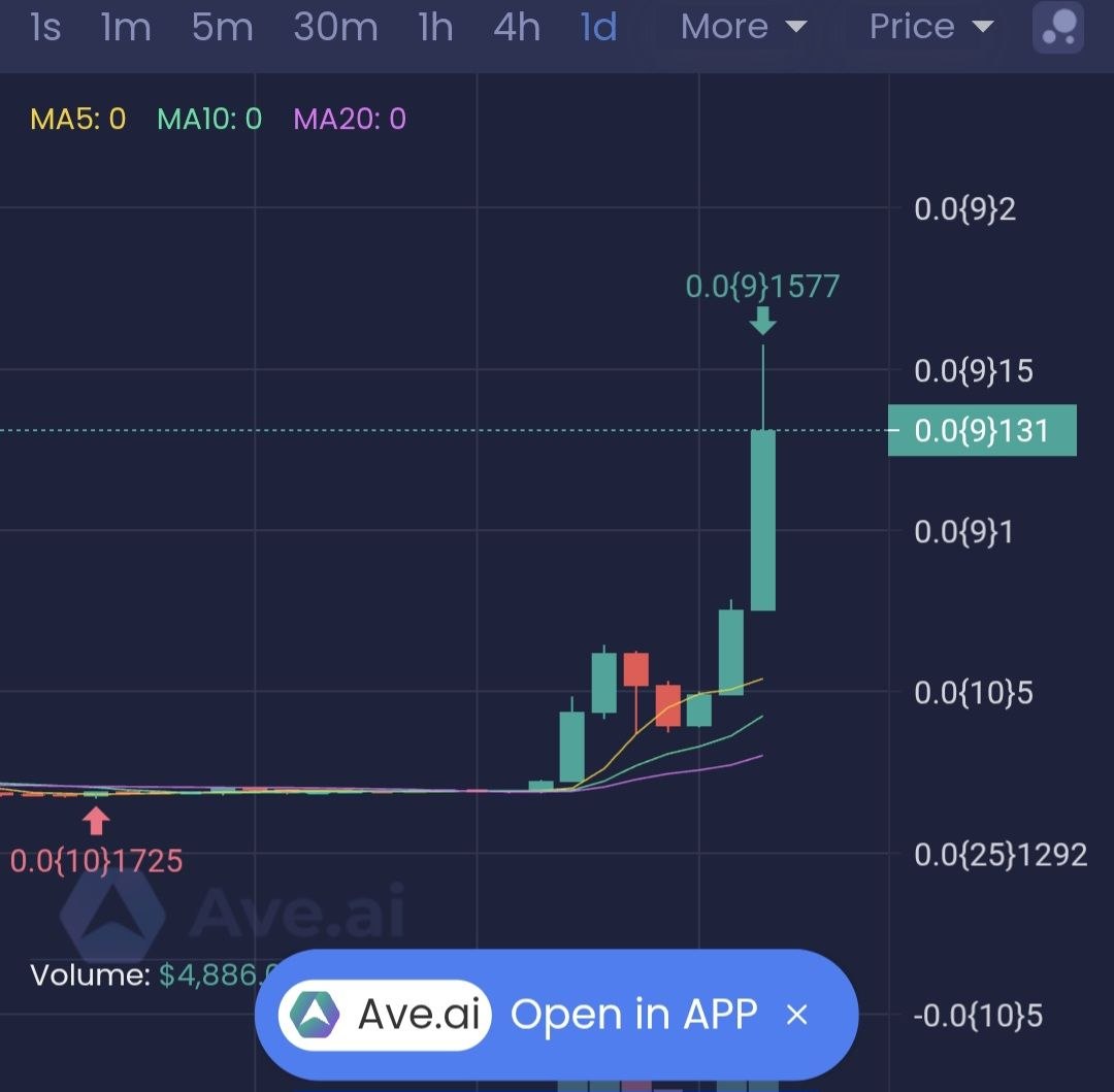 Request has been made to update #babyfrog <a href="/AveDexCom/">AveDex</a> platform.

 🇨🇳 Chinese buyers are coming soon ⏳️ More than 100K users in their mobile application 🔥 

<a href="/BabyFrogMeme/">Baby Frog 🐸</a> is set to hit ATH 🐳 💥💥💥

📈 ave.ai/token/0x2e221f…

CA: 0X2E221F0A81EABAD8BC3606E51890895E4AF813C7