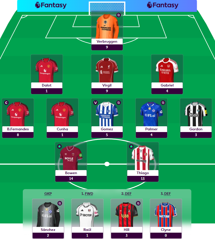 FPL_RMR's tweet photo. GW32 results. 71 points. 811k -> 612k🟢

#FPL #FPLCommunity https://t.co/zEJLrZuCka