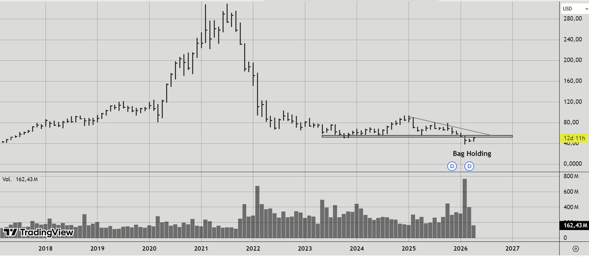 MarketReader1's tweet image. #BAG HOLDING