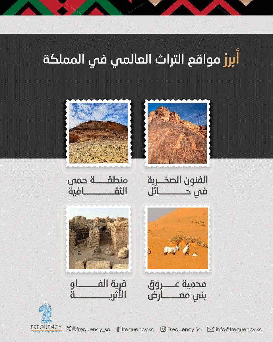 frequency_sa's tweet photo. #WorldHeritageDay #HeritageMatters #تراثنا #ثقافتنا #اليوم_العالمي_للتراث #اليوم_العالمي_للمعالم https://t.co/aKJn5zwAKA