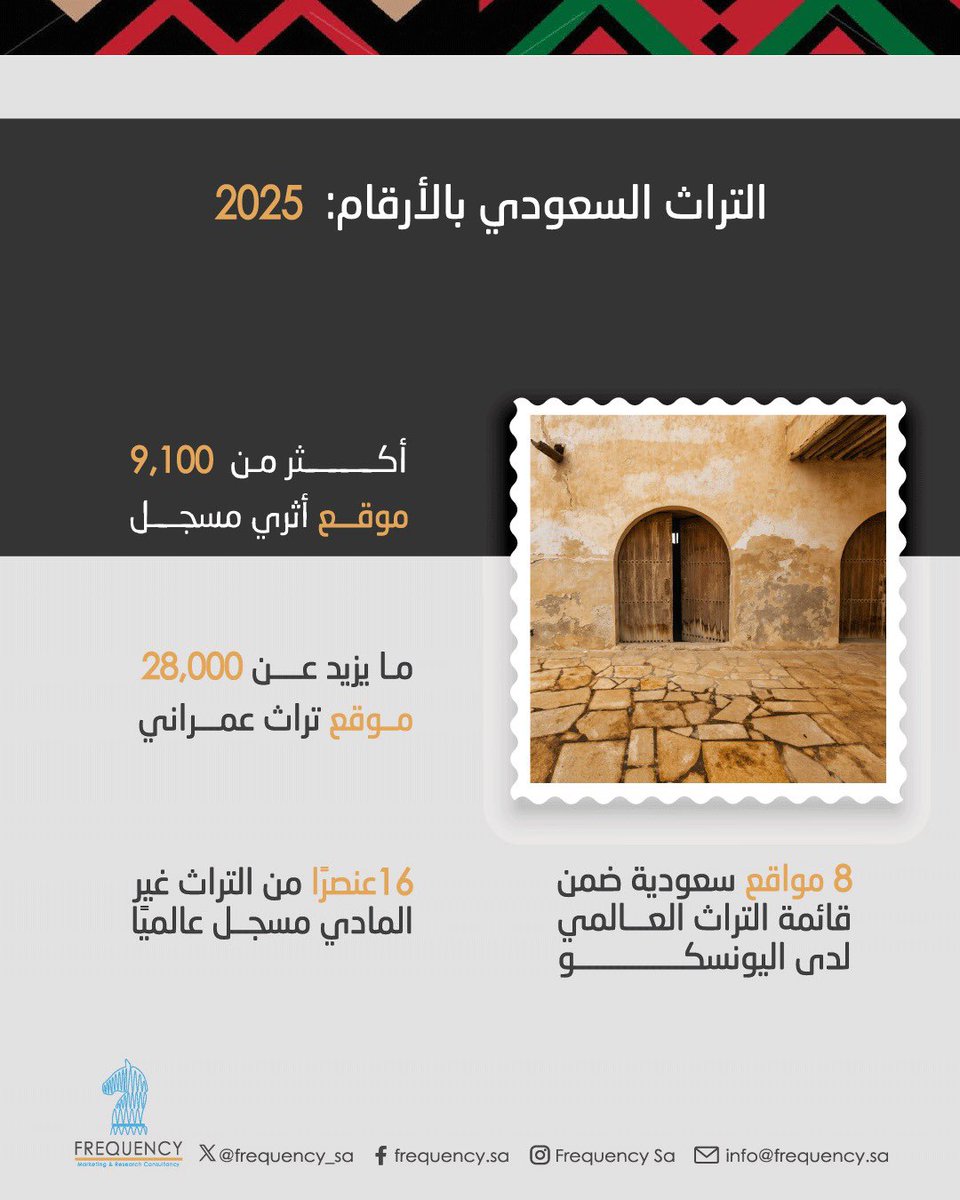 frequency_sa's tweet photo. #WorldHeritageDay #HeritageMatters #تراثنا #ثقافتنا #اليوم_العالمي_للتراث #اليوم_العالمي_للمعالم https://t.co/aKJn5zwAKA