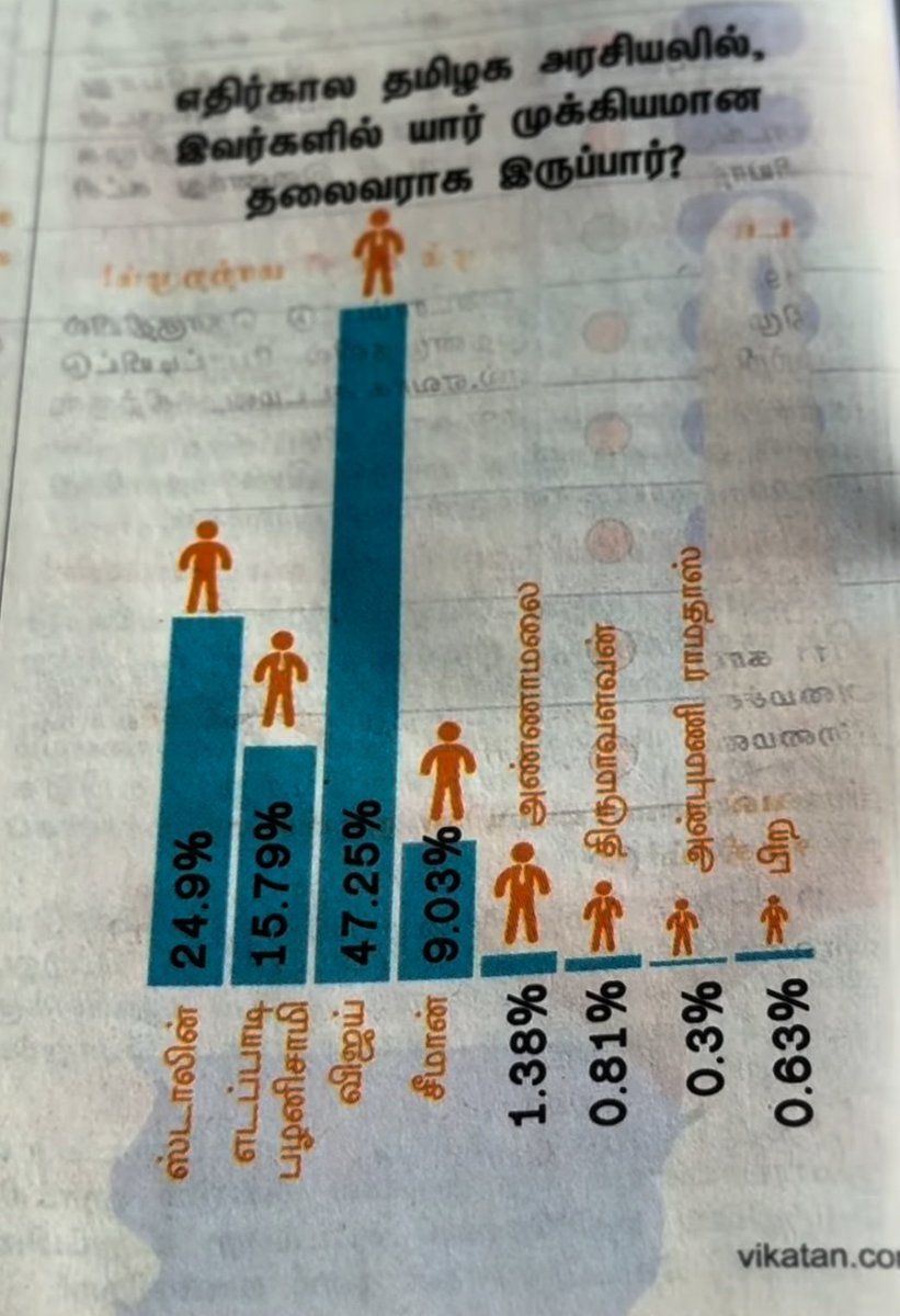Prasanna OG Vote For TVK tweet media