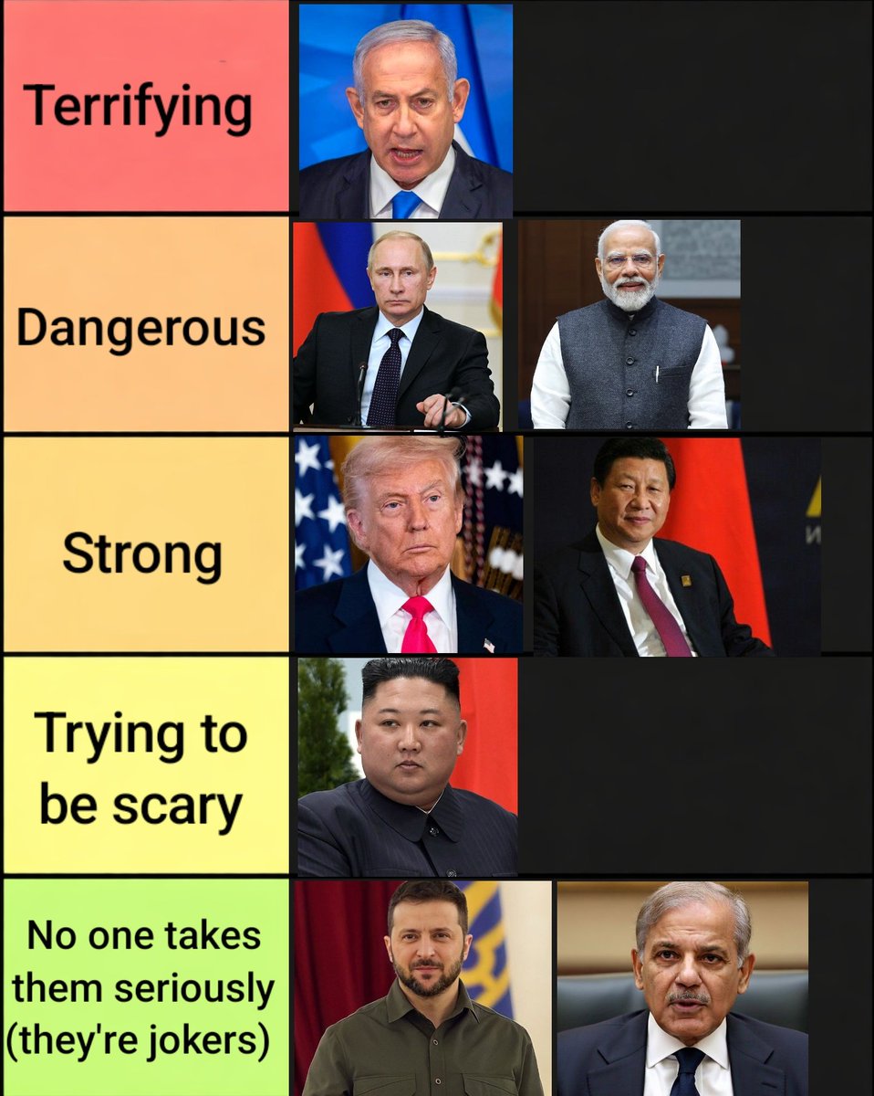 I ranked some current world leaders from terrifying to clown 🤡