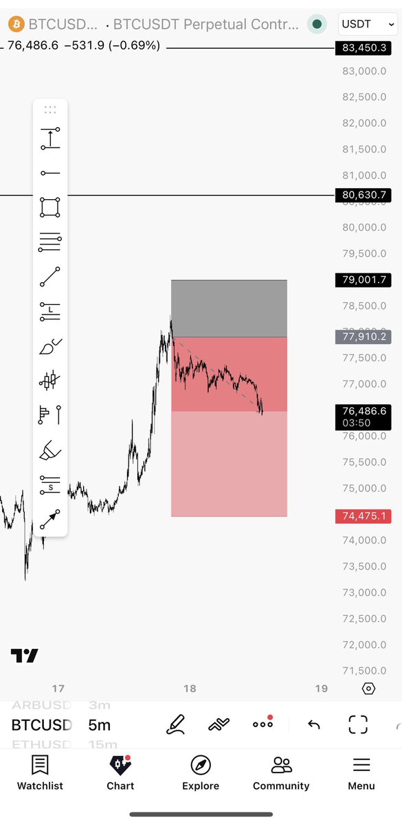 onepieceXBTC's tweet image. $BTC

Partials here at 2% move

#BTCUSDT #Cryptocurrency