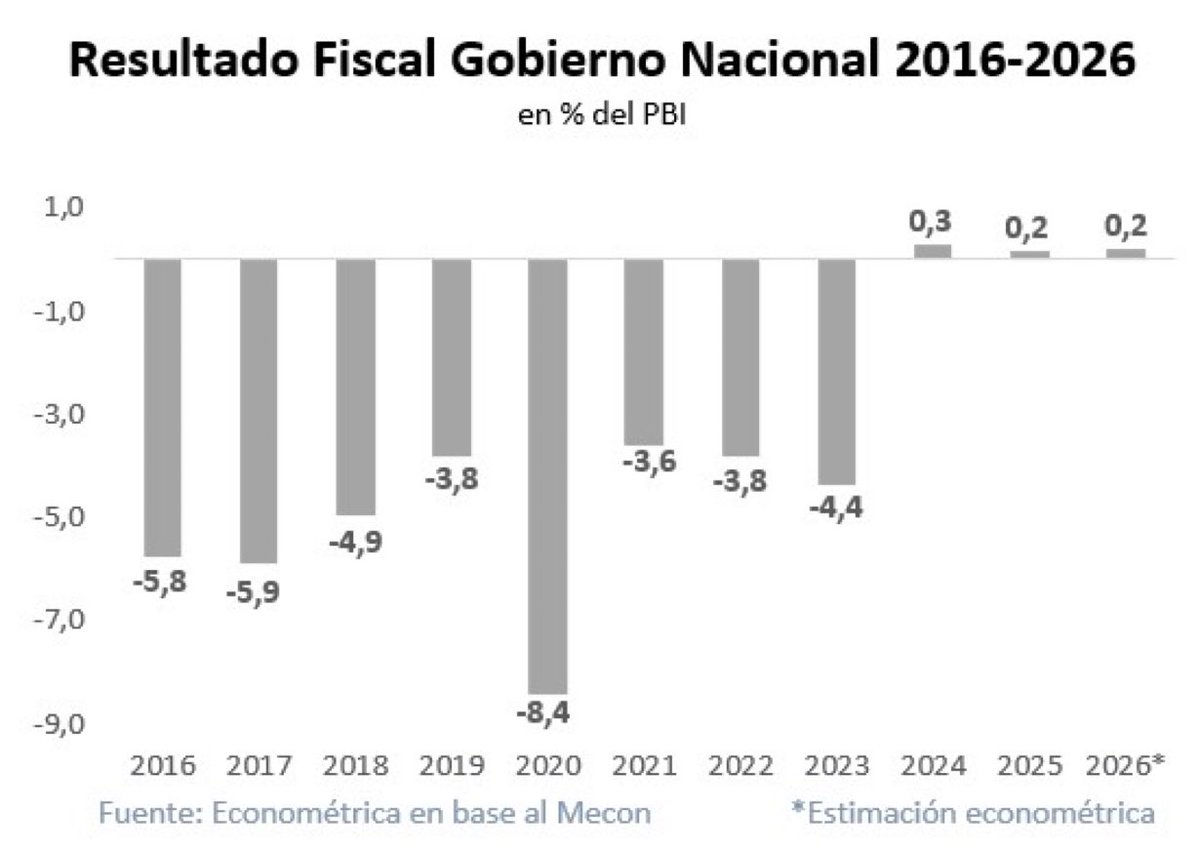 Les Mileistes Français 🦁🇫🇷 tweet media