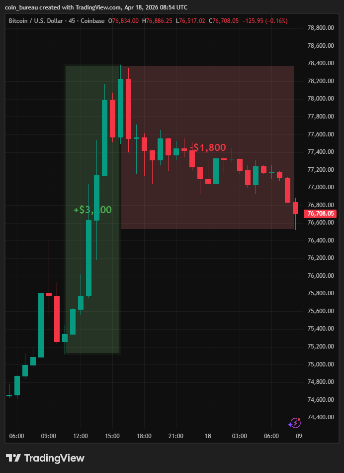 Coin Bureau tweet media