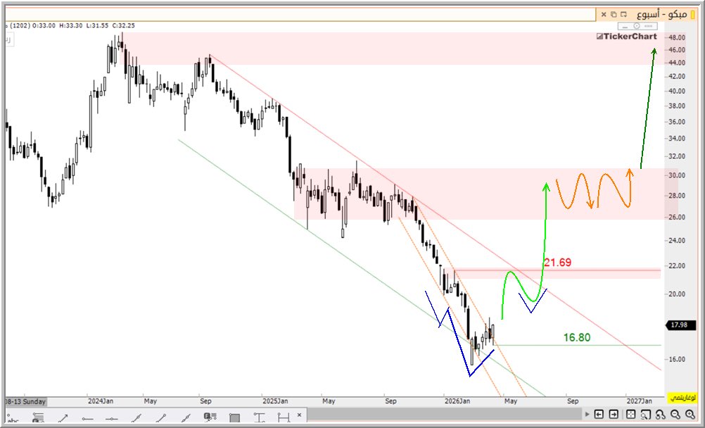 واحد من الناس tweet media