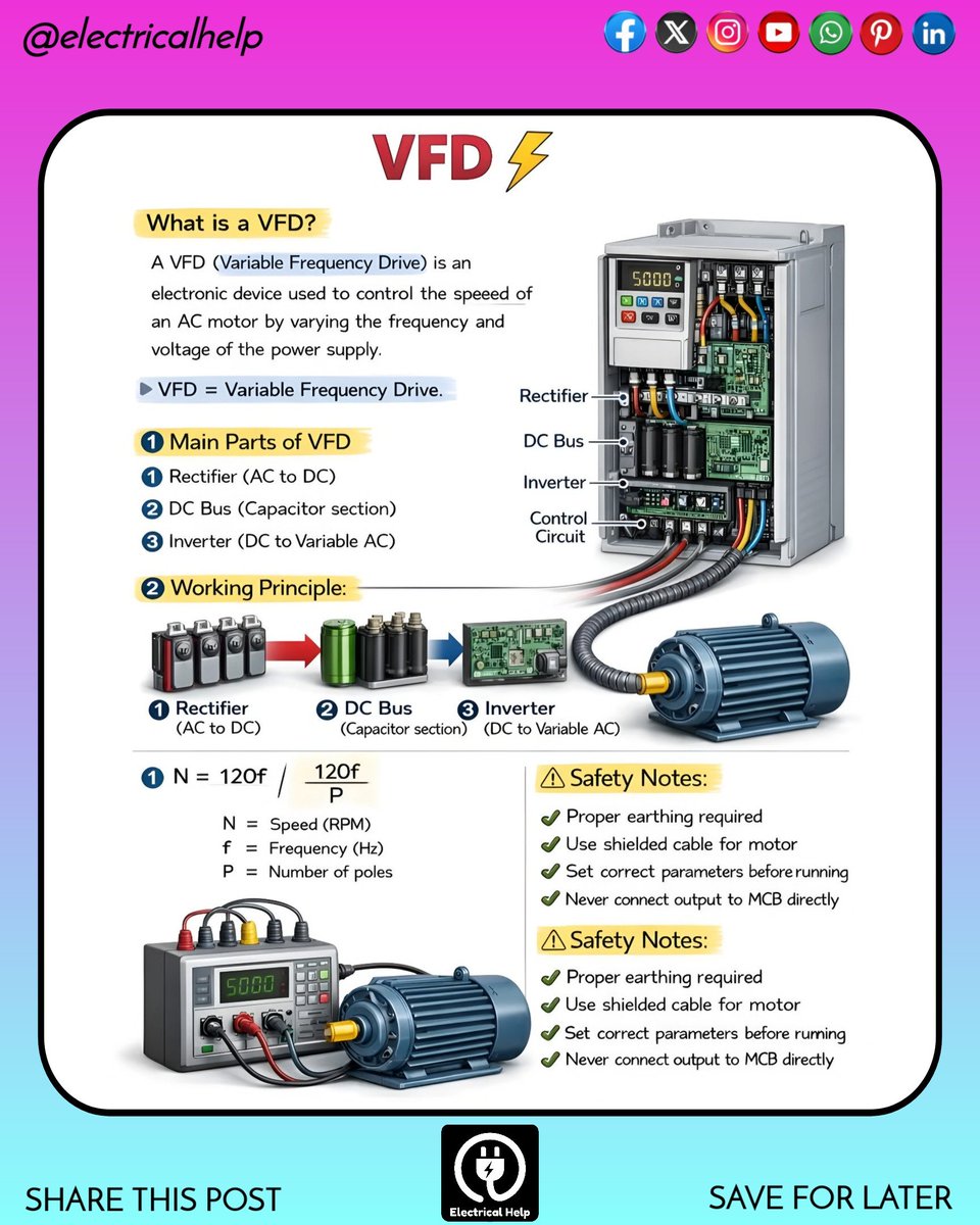 Electrical_Help's tweet image. Control Your AC Motors Like a Pro with VFDs!

​Ever wonder how industrial plants smoothly control the speed of massive induction motors? The secret is the Variable Frequency Drive (VFD)

​#VFD #VariableFrequencyDrive #ElectricalSafety #ControlPanel #ElectricalHelp