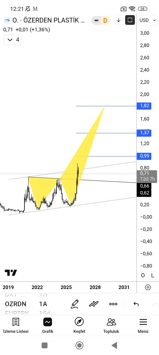 𝔸𝕜𝕤𝕒𝕜𝕒𝕝𝕝𝕚 𝔹𝕚𝕝𝕘𝕖 𝔻𝕖𝕕𝕖 tweet media