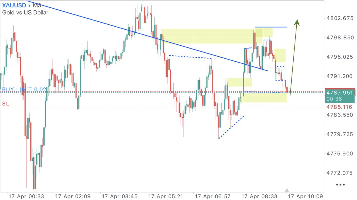 bigveefx's tweet image. Also booked this one on gold yesterday 👀
#xauusd #trading