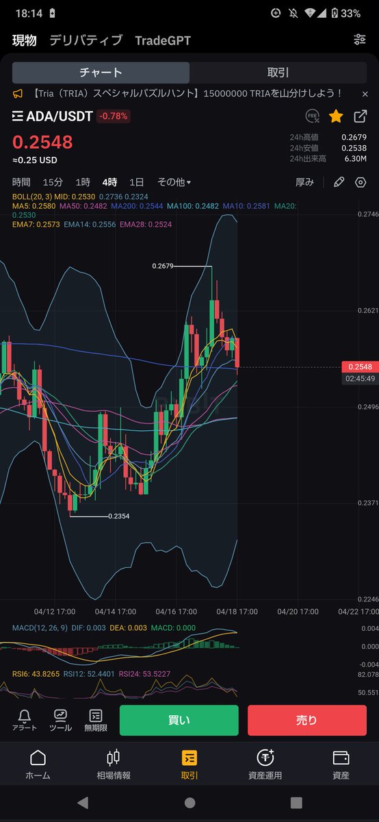 elmar28x0's tweet image. $ADA keeps fully retracing while other coins show strength.
This level of underperformance is hard to ignore.
Execution and price stability need serious attention.
Is summit voting really the priority right now?
#ADA #Cardano