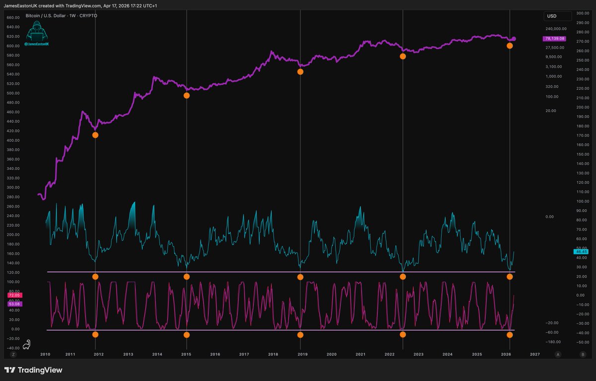 Gordon 🐂 tweet media