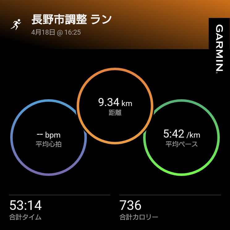 みち＠40代サブスリーランナー tweet media