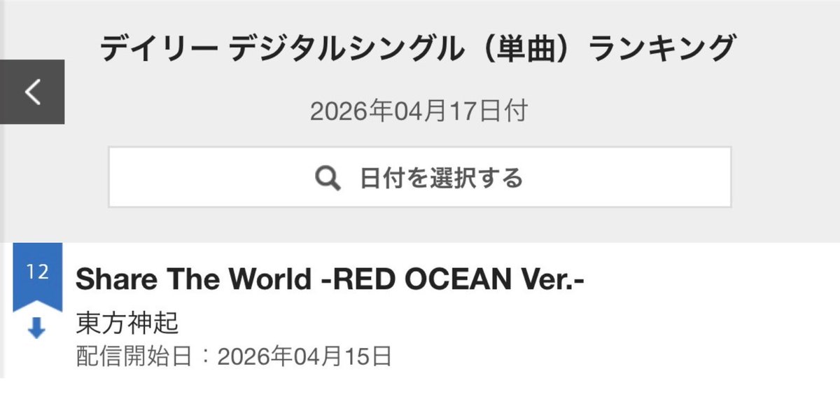 🇯🇵 Oricon Daily Digital Single — 17.04.2026

#12 #TVXQ! - ‘Share The World -RED OCEAN Ver.-’ 

#TVXQ #동방신기 #東方神起 <a href="/TVXQ/">TVXQ!</a> <a href="/TOHOSHINKI_X_JP/">TOHOSHINKI_X_JP</a>