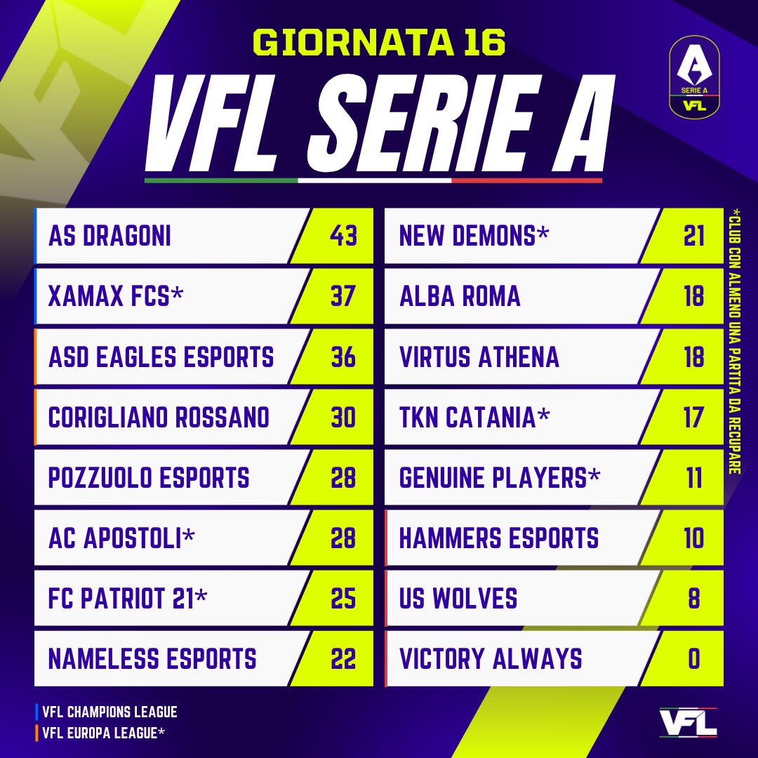 VFL ITALIA tweet media