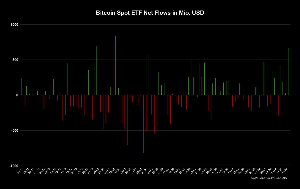 MakroVision Research tweet media