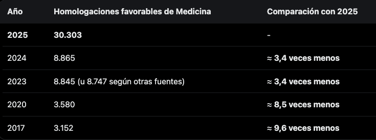 MediSueldos tweet media