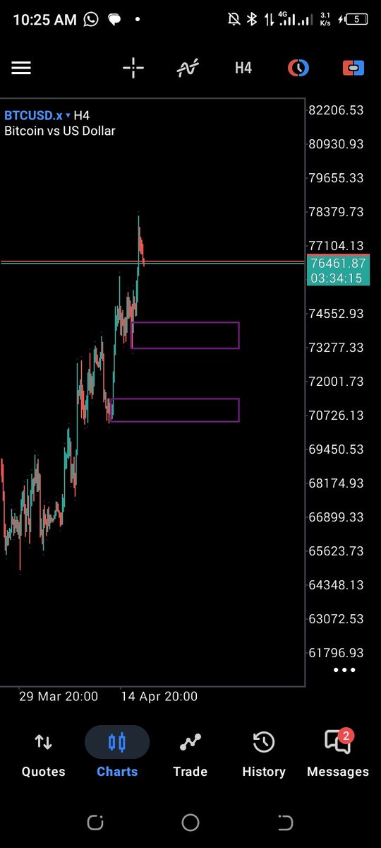 PaulNdu29's tweet image. BTCUSD H4 chart 📊
Price just reacted from resistance two clean demand zones below 👀
Where would you buy?
 🔹 Higher pullback
🔹 Deeper discount
🔹 Or no entry at all?
Let’s hear your strategy 👇 #Forex #BTC #Trading
