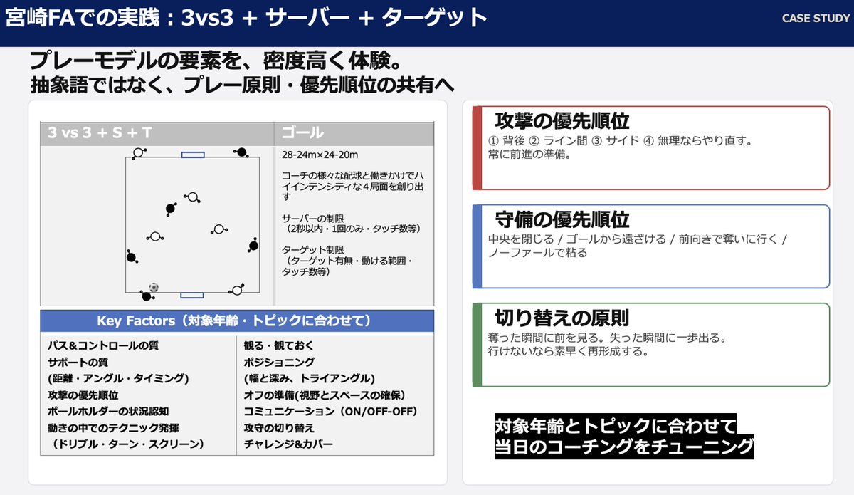 fcmk810's tweet photo. 第190回JFCAオンラインセミナー（兼 JFAリフレッシュ5ポイント研修会）に、チューターとして参加させていただきました。
このような貴重な機会をいただき、心より感謝しております。
日本サッカー指導者協会の藤原ダイレクター、そしてバサラ兵庫監督の木村さんには、温かいサポートをいただき本当にありがとうございました。
ウェビナー形式で戸惑いもありましたが、参加者の皆様がチャットやQ&Aで積極的に関わってくださり、とても充実した120分となりました。ご参加いただいた皆様にも、心より御礼申し上げます。
岡山FAと宮崎FAの事例を共有しながら、プレーモデルや文脈を踏ま��たトレーニングのプランニングと実行について、皆様と一緒に学ぶ時間となりました。
あらためて、サッカーの学びに終わりはないと感じています。
このご縁に感謝し、今後も学び続けてまいります。