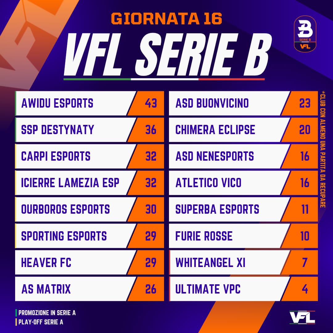 VFL ITALIA tweet media