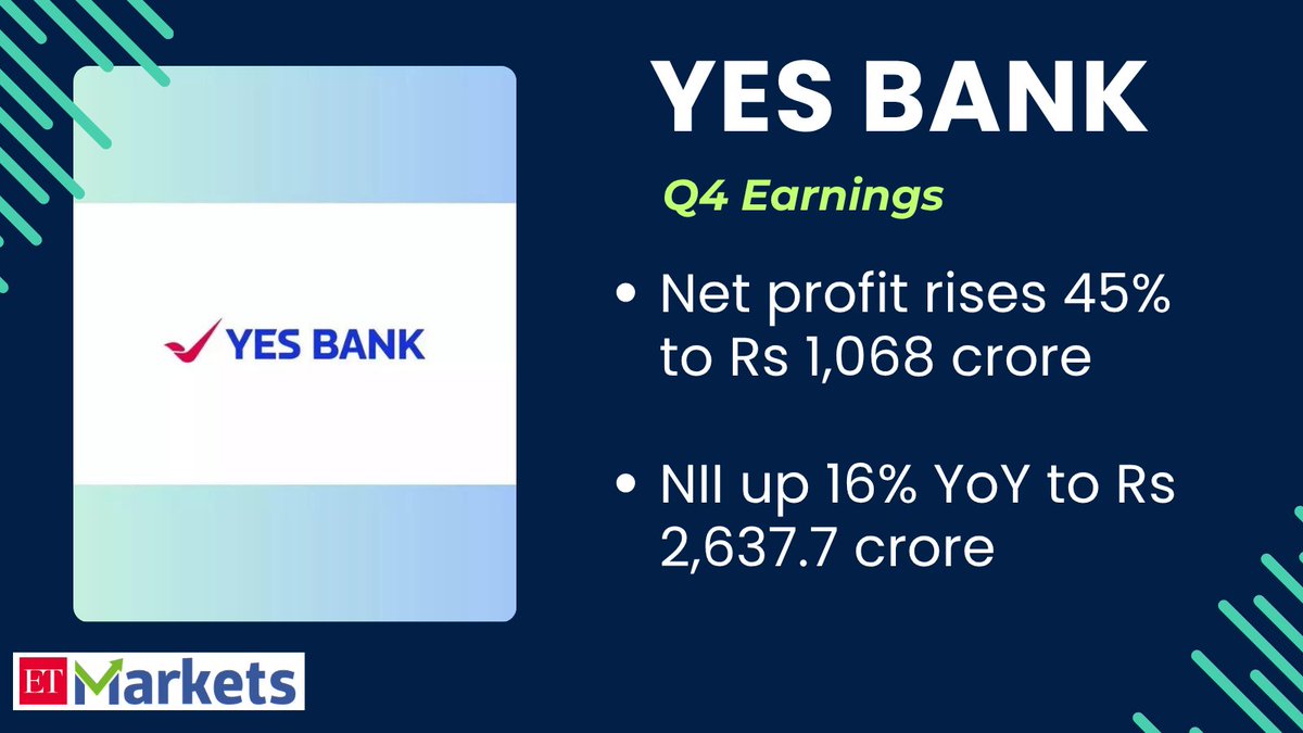 ETMarkets's tweet image. #YesBank #Q4 Results 

#Netprofit rises 45% to Rs 1,068 crore, NII up 16% YoY
#ETMarkets 

economictimes.indiatimes.com/markets/stocks…