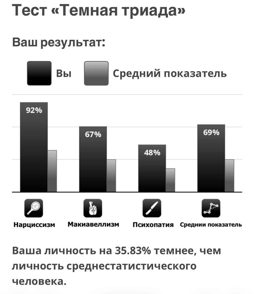 Адекватность 0,07% 🔞 tweet media