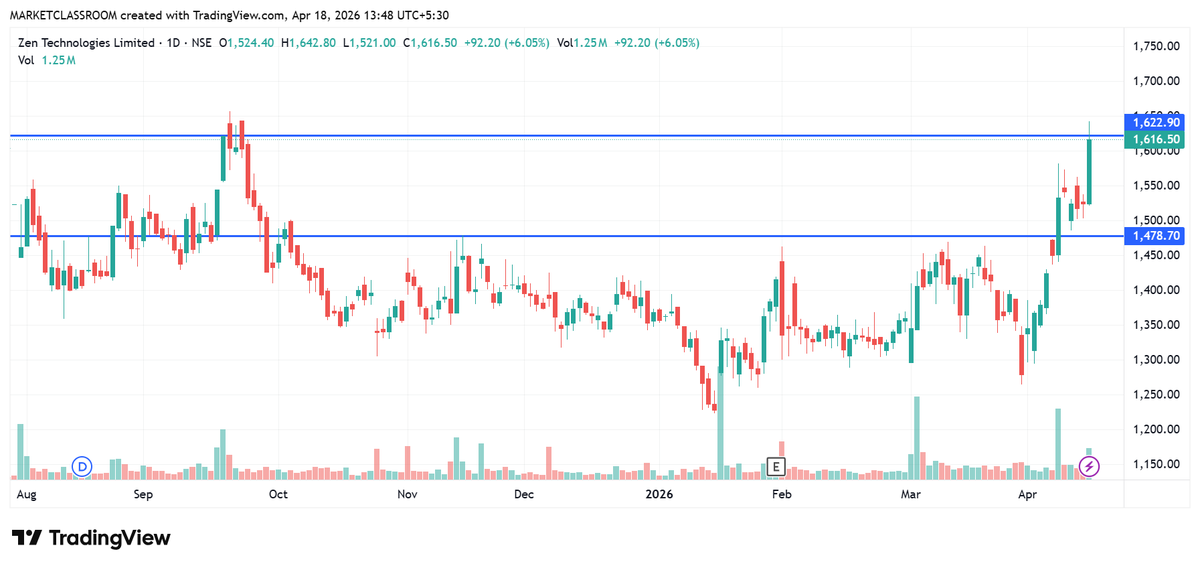 Marketclassroom's tweet image. 🔥🔥🔥Monday potential 

#stocktowatch  #NSE  #BSE