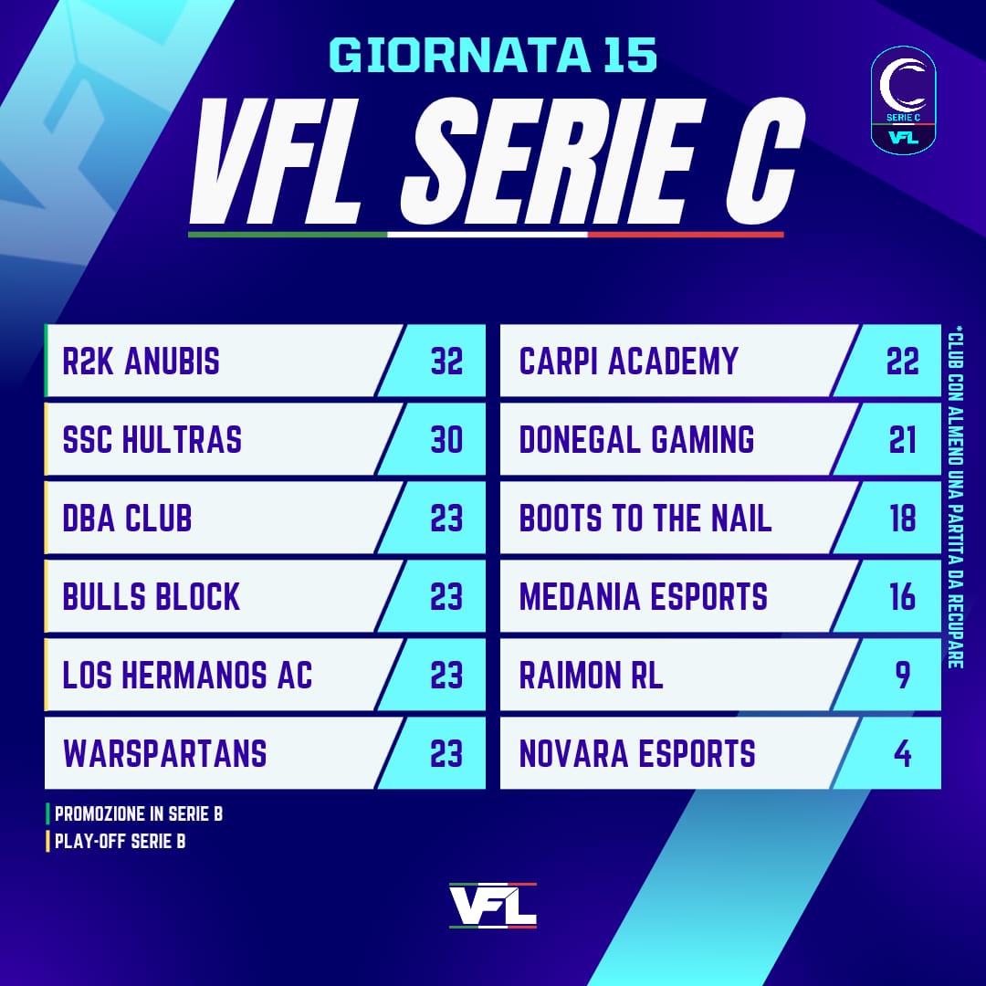 VFL ITALIA tweet media