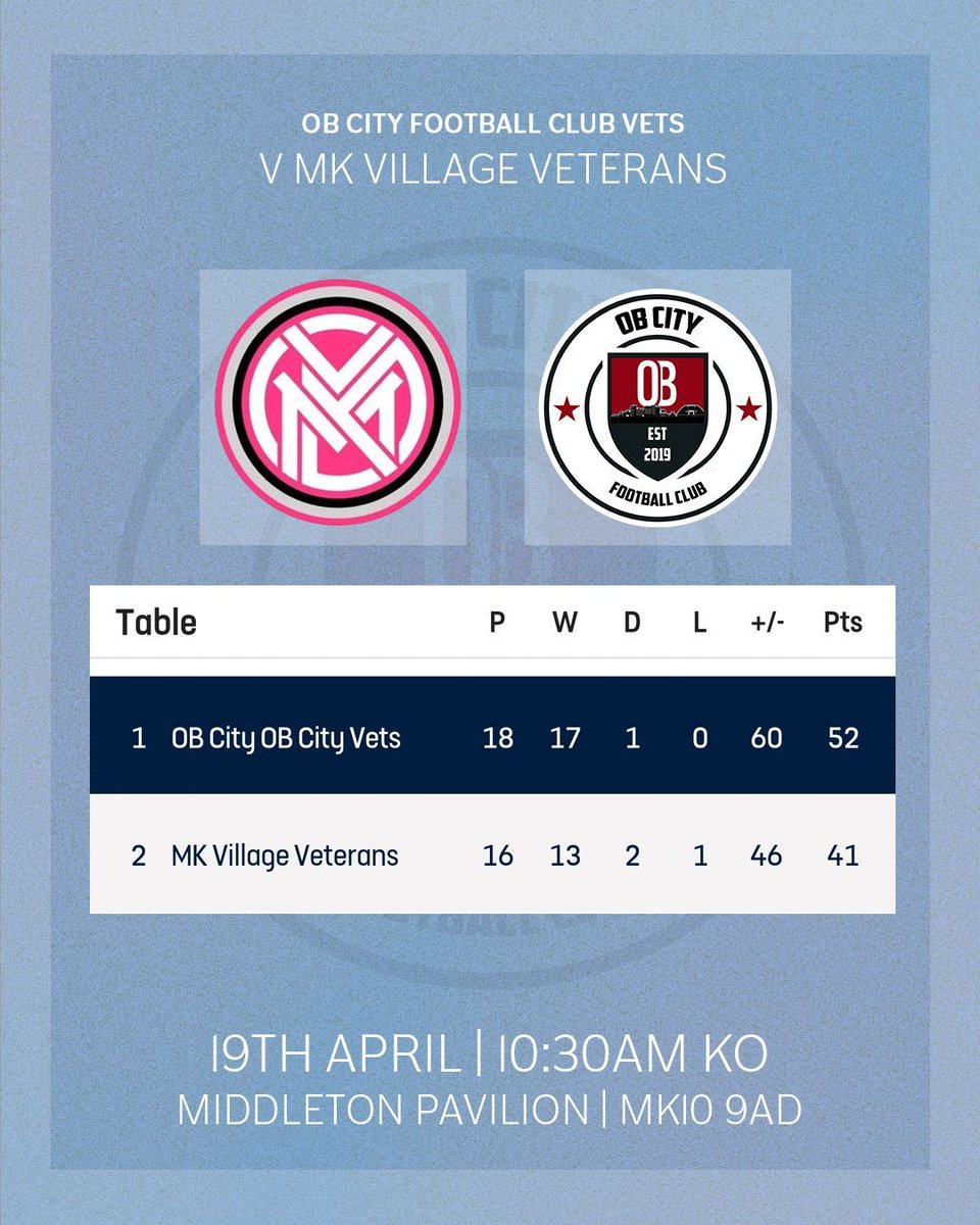 Obcityfc's tweet image. ⚽ Tomorrow ⚽

24 Hours to go! Only a point is needed to secure the League title! We look forward to seeing you at pitch side.

🆚 MK Village Veterans
⏱ 10:30 KO
📍Middleton Pavillion MK10 9AD

#OBC #ONEBROTHERHOODCOLLECTIVE #OneTeam #OneClub #RealStrengthIsShared