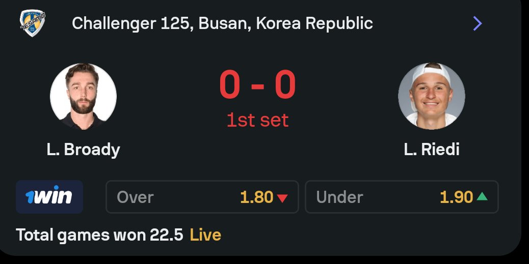 tennis_dog29's tweet image. ATP CHALLENGER BUSAN 🇰🇷
BRODY VS RIEDI 🎾
TAKE OVER 22.5 @1.80 GUYS ✅

#tennislive #tennis #atp