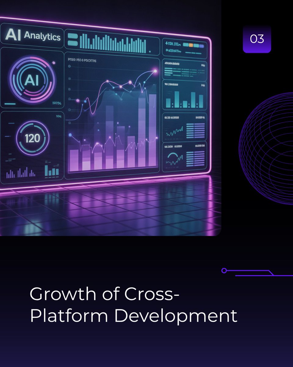 topappcompanies's tweet image. Top App Dev Trends for 2026:
AI &amp;amp; Automation
Remote Teams
Cross-Platform Growth
User-Centric Design
Which one is shaping your strategy? 👇
#AppDevelopment #TechTrends #AI #MobileApps
